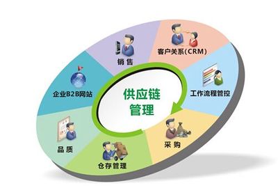 B2B商城系統:運幫找貨新模式加入大宗商品物流領域
