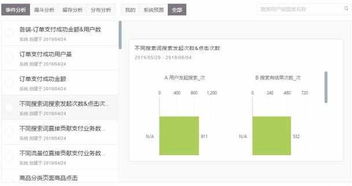 數據中臺實戰 二 基于阿里onedata的數據指標管理體系